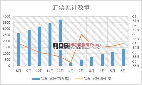 �RƱ_��Ӌ(j��)ֵ