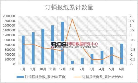 ӆ�N�󼈷ݔ�_��Ӌֵ