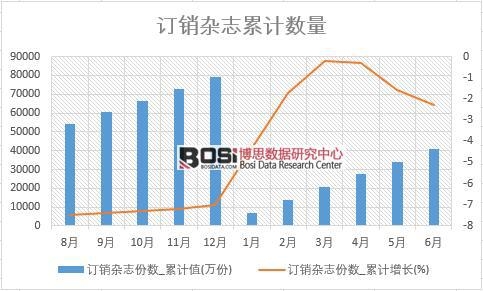 ӆ�N�s־�ݔ�_��Ӌֵ