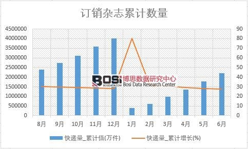 ���f��_��Ӌֵ