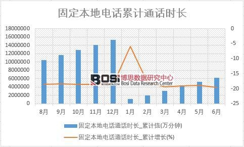 �̶������ԒͨԒ�r(sh��)�L(zh��ng)_��Ӌ(j��)ֵ