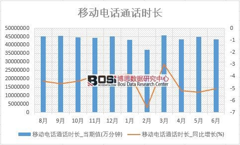 2018���ϰ����Ї�(gu��)�Ƅ�(d��ng)�ԒͨԒ�r(sh��)�L(zh��ng)��(sh��)��(j��)�y(t��ng)Ӌ(j��)