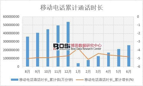 �Ƅ�(d��ng)�ԒͨԒ�r(sh��)�L(zh��ng)_��Ӌ(j��)ֵ