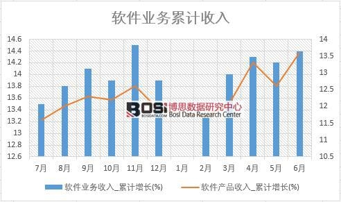 ܛ���I(y��)��(w��)����_��Ӌ(j��)���L