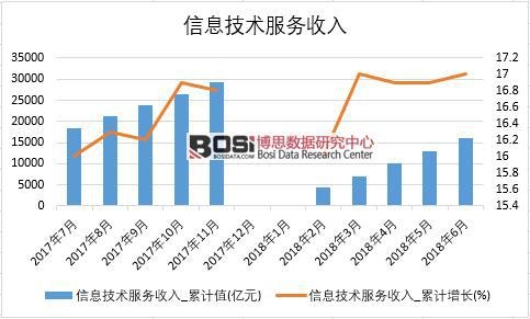 2018���ϰ����Ї���Ϣ���g�������딵���yӋ