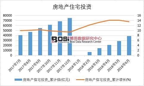 2018���ϰ����Ї�(gu��)���خa(ch��n)סլͶ�Y��(sh��)��(j��)�y(t��ng)Ӌ(j��)