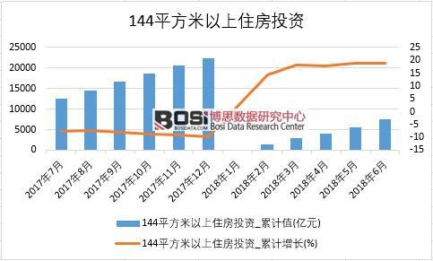 2018���ϰ����Ї�144ƽ��������ס��Ͷ�Y�����yӋ