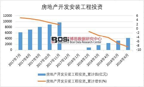 2018���ϰ����Ї����خa(ch��n)�_�l(f��)���b����Ͷ�Y��(sh��)��(j��)�y(t��ng)Ӌ