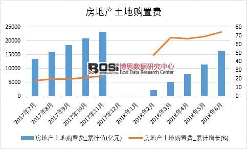 2018���ϰ����Ї�(gu��)���خa(ch��n)����ُ(g��u)���M(f��i)��(sh��)��(j��)�y(t��ng)Ӌ(j��)