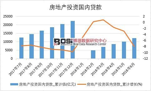 2018���ϰ����Ї�(gu��)���خa(ch��n)Ͷ�Y��(gu��)��(n��i)�J�(sh��)��(j��)�y(t��ng)Ӌ(j��)