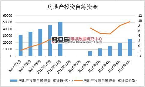 2018���ϰ����Ї����خa(ch��n)Ͷ�Y�ԻI�Y��(sh��)��(j��)�y(t��ng)Ӌ