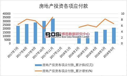 2018���ϰ����Ї����خaͶ�Y��헑�������y(t��ng)Ӌ