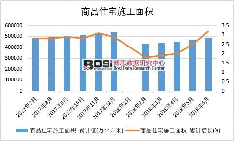 2018���ϰ����Ї���Ʒסլʩ����e��(sh��)��(j��)�y(t��ng)Ӌ