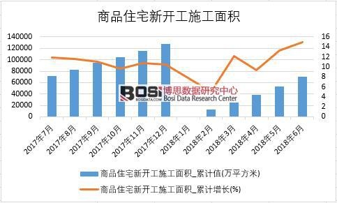 2018���ϰ����Ї���Ʒסլ���_��ʩ����e�����yӋ