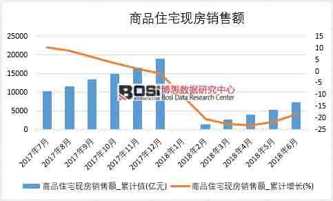 2018���ϰ����Ї���Ʒסլ�F(xi��n)���N���~��(sh��)���y(t��ng)Ӌ