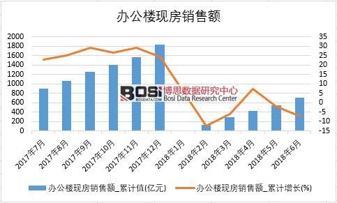 2018���ϰ����Ї��k���ǬF(xi��n)���N���~��(sh��)��(j��)�y(t��ng)Ӌ