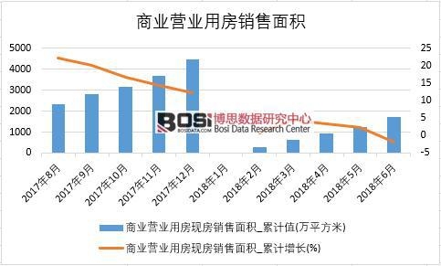 2018���ϰ����Ї��̘I(y��)�I�I(y��)�÷��F(xi��n)���N����e��(sh��)��(j��)�y(t��ng)Ӌ