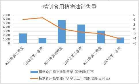 2018���ϰ����Ї�����ʳ��ֲ�����N����(sh��)��(j��)���Ƚy(t��ng)Ӌ