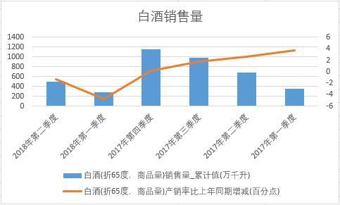 2018���ϰ����Ї��׾��N���������ȽyӋ