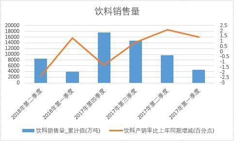 2018���ϰ����Ї�����N����(sh��)��(j��)���Ƚy(t��ng)Ӌ(j��)