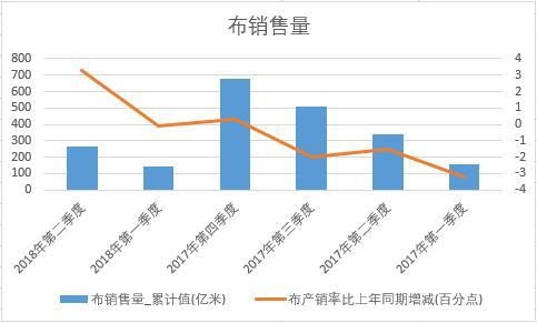 2018���ϰ����Ї����N����(sh��)��(j��)���Ƚy(t��ng)Ӌ