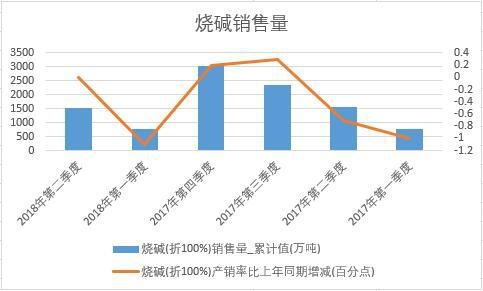 2018���ϰ����Ї����A�N����(sh��)��(j��)���Ƚy(t��ng)Ӌ(j��)