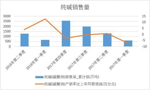 2018���ϰ����Ї����A�N����(sh��)��(j��)���Ƚy(t��ng)Ӌ