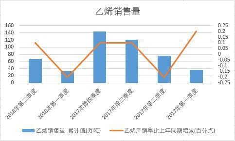 2018���ϰ����Ї���ϩ�N���������ȽyӋ