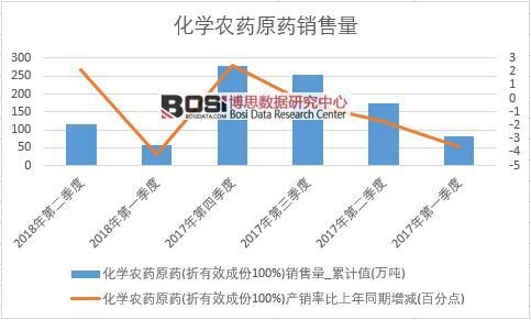 2018���ϰ����Ї�(gu��)���W(xu��)�r(n��ng)ˎԭˎ�N(xi��o)����(sh��)��(j��)���Ƚy(t��ng)Ӌ(j��)