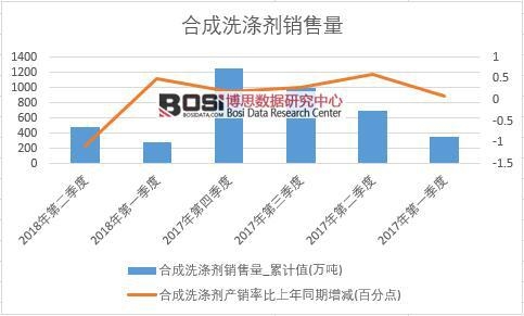 2018���ϰ����Ї��ϳ�ϴ�섩�N����(sh��)��(j��)���Ƚy(t��ng)Ӌ(j��)