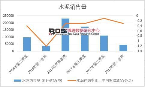 2018���ϰ����Ї�(gu��)ˮ���N����(sh��)��(j��)���Ƚy(t��ng)Ӌ(j��)