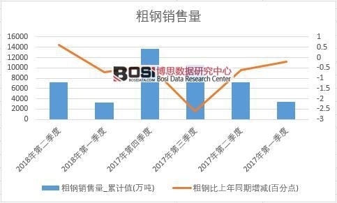 2018���ϰ����Ї�����N����(sh��)��(j��)���Ƚy(t��ng)Ӌ(j��)