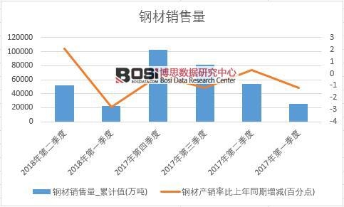 2018���ϰ����Ї�䓲��N����(sh��)��(j��)���Ƚy(t��ng)Ӌ