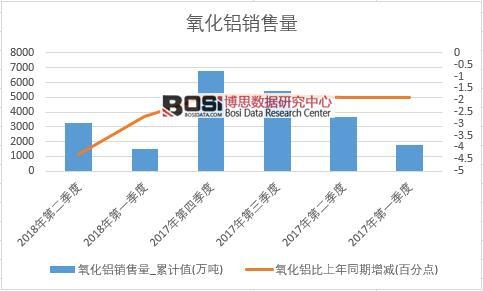 2018���ϰ����Ї������X�N���������ȽyӋ