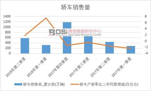 2018���ϰ����Ї��I܇�N����(sh��)��(j��)���Ƚy(t��ng)Ӌ
