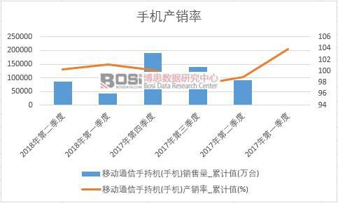 �Ƅ�ͨ���ֳ֙C(�֙C)�a�N��