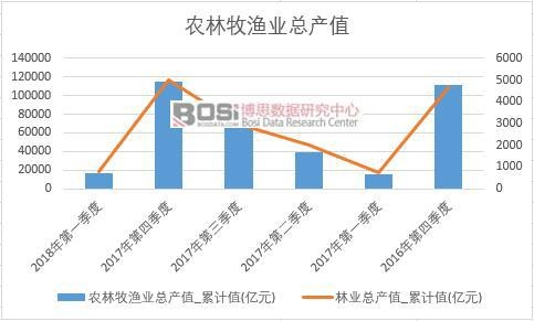 2018���ϰ����Ї��r�����O�I���aֵ�������ȽyӋ