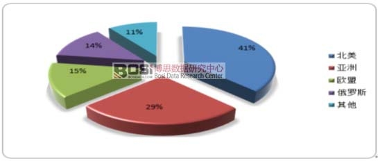 2017��ȫ��ԭ����ИI�Ј��ֲ���r