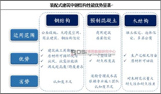 �b��ʽ������䓽Y(ji��)��(g��u)���܃�(y��u)��(sh��)�@��