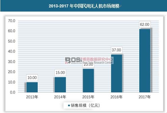 2013-2017���Ї����ßo�˙C�Ј�Ҏ(gu��)ģ