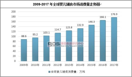 2009-2017��ȫ��냺�oʳ�Ј����M���߄݈D