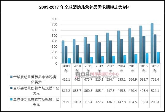 2009-2017��ȫ����׃��I�BƷ����Ҏģ�߄݈D