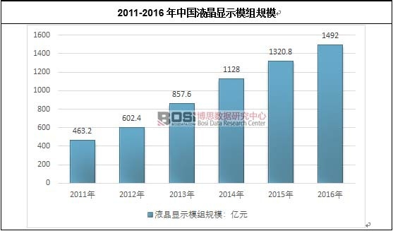 2011-2016���Ї�Һ���@ʾģ�MҎģ