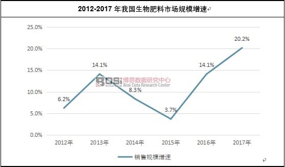 2012-2017���҇���������Ј�Ҏģ����