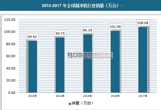 2013-2017��ȫ���Ʊ��C�ИI�N�����f�_��