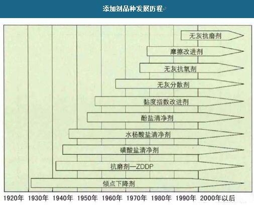 ���ӄ�Ʒ�N�l(f��)չ�v��