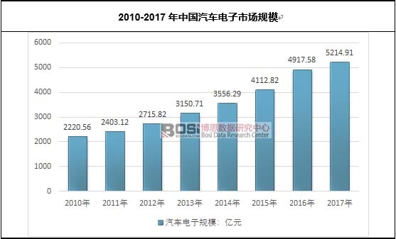 2010-2017���Ї���܇����Ј�Ҏģ