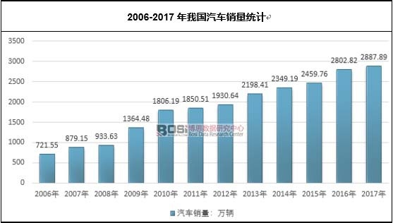 2006-2017���҇���܇�N���y(t��ng)Ӌ