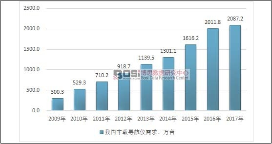 �҇�܇�d��(d��o)��ϵ�y(t��ng)��؛��