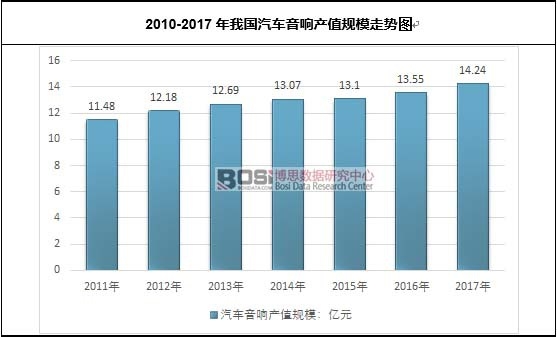 2010-2017���҇���܇��푮aֵҎģ�߄݈D